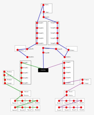 Sensors 153 Kb - Diagram