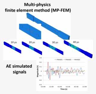 He Development Of Transverse Cracks Can Be Observed - Diagram