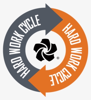 The Hard Work Cycle Is The Comprehensive Suite Of Reports - Circle