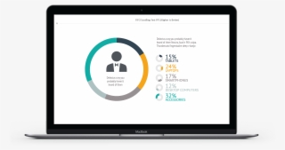 Therefore We Created The Influential Rate, A New Measure - Mobile Engagement Loop