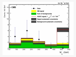 Measurement Of The Cross Section For Electroweak Production - Diagram