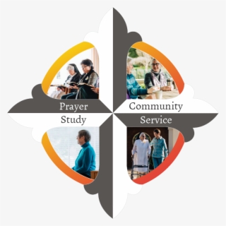 The Pillars Of Dominican Life - Leisure