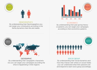 Target Marketing - Innovation