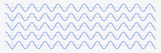 Sine Waves Same Phase