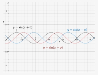 Mathematically Speaking, Interference Is Determined - Diagram