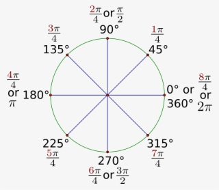 Photo Source - Wikipedia - 90 Degree