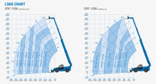 Genie Gth-1256 Telehandler - Genie 1256 Load Chart