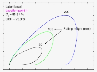 Download - Soil