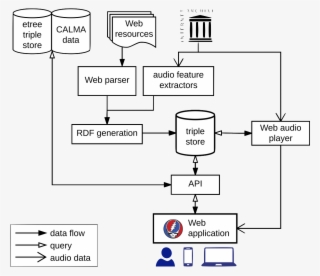 The Combination Of These Resources And Technologies - Diagram