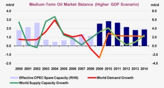 Put Simply, Despite Persistently Sluggish Supply-side - Diagram