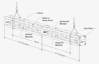 When Loading Or Unloading Truss, Secure It For Transport - Technical Drawing