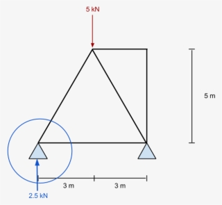 And Learn The Process In Order To Have A Good Grasp