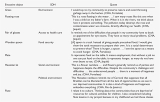 Links Between Evocative Objects And Social Determinants