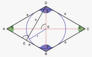 Attēls - Rhombus1 - Svg - Cuadrilatero Equilatero No Equiangulo