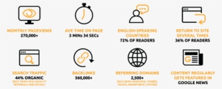 Usethebitcoin Readership And Audience Ben Stokes, Will - Audience
