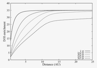 This Simulation Starts With F = 35 As Initial Condition - Diagram