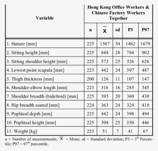 Measuring Results Of Combined Population Of Hong Kong - Number