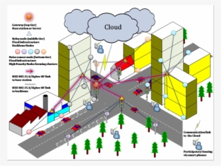 Image Result For City Landscape Map - Iot Noise