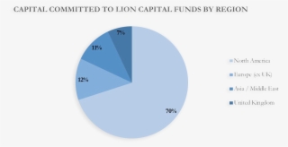 Over Forty Institutions Have Committed Capital To The - Diagram