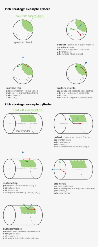 Enforce Alignment Of Pick Frame Orientation - Diagram