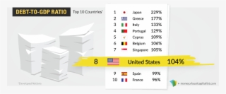 Russia In A Comparatively Strong Position To Weather - Japanese Debt To Gdp Ratio 2017