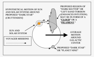 Image 774746 Test 5 - Diagram