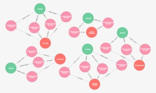 │"james Rodriguez" │"colombia" │6 │ - Diagram