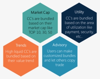 Bundle Network @bundleofficial - Katoen Natie Logo Png