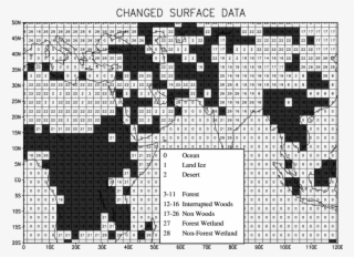 Changed Surface Data In The Experiment, Replaced Land - Land Cover