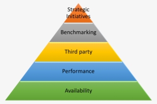 Monitoringhierarchy - Ejemplos De Smartart Piramide