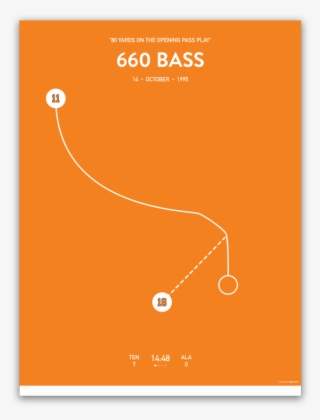 The Play Later Referred To As "660 Bass\ - Graphic Design