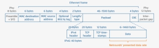 Images/def Thput Tcp Frame - Tcp Frame