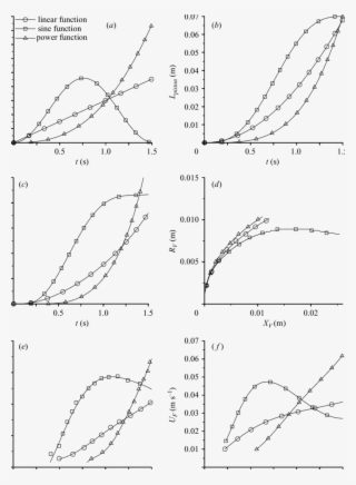 Calculations With Variation Of Piston Velocity Function - Diagram