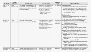 Characteristics Of Studies Investigating Barriers To - Risk