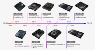 History Of Pioneer Dj - Pioneer Ddj-sz Controller And Glide-style Case Package