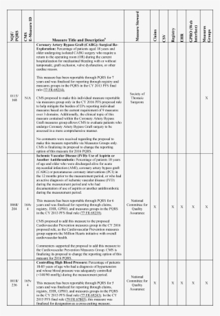Federal Register - Cms Indicator List Assistant