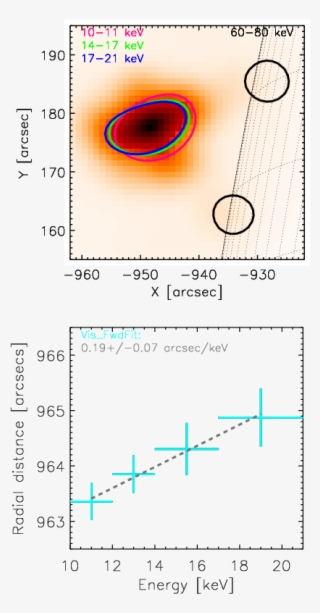 Images Of Coronal X Ray Sources In Different Energy - Diagram