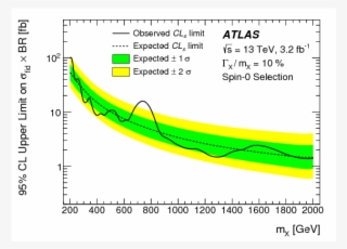Search For Resonances In Diphoton Events At $\sqrt{s}$=13 - Diagram