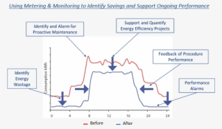Savings Just By Understanding Your Data - Diagram