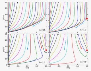 -phase Trajectory Maps Of Mrat Alignment For Q Max - Diagram