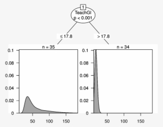 Bigmac Regression Problem - Diagram