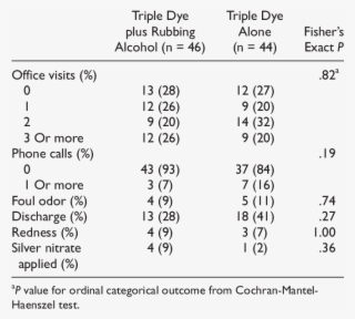 Umbilical Cord-related Health Care Use And Morbidities - Number