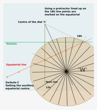 Zarbula Set Hrs On Equatorial - Diagram