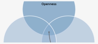 Three Elements To Understanding Blockchain & Its Greatest - Graphic Design