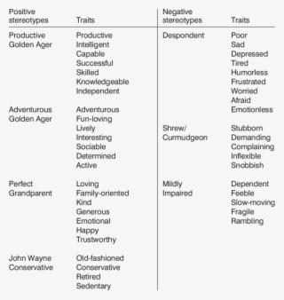Stereotypes Of The Elderly Scales - Negative Conservative Stereotypes