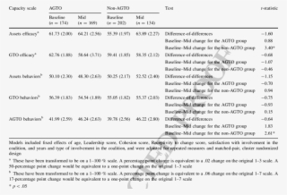 Intent To Treat Analysis - Intention-to-treat Analysis