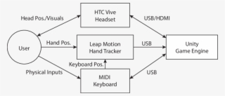 Interaction Model Of The Mixed Reality Midi Keyboard - Midi Keyboard
