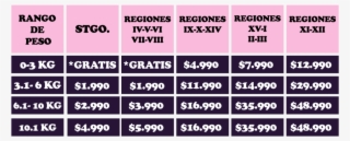 No Dudes En Rechazar El Paquete Si Sospechas Que Ha - Real Piano