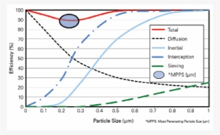 Primary Particle Filtration Mechanisms - Air Filter Particle Size Chart