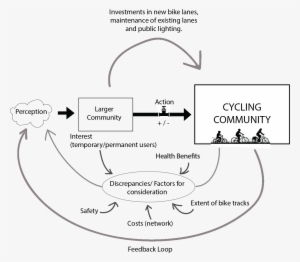 Cycling Feedback Loop - Diagram